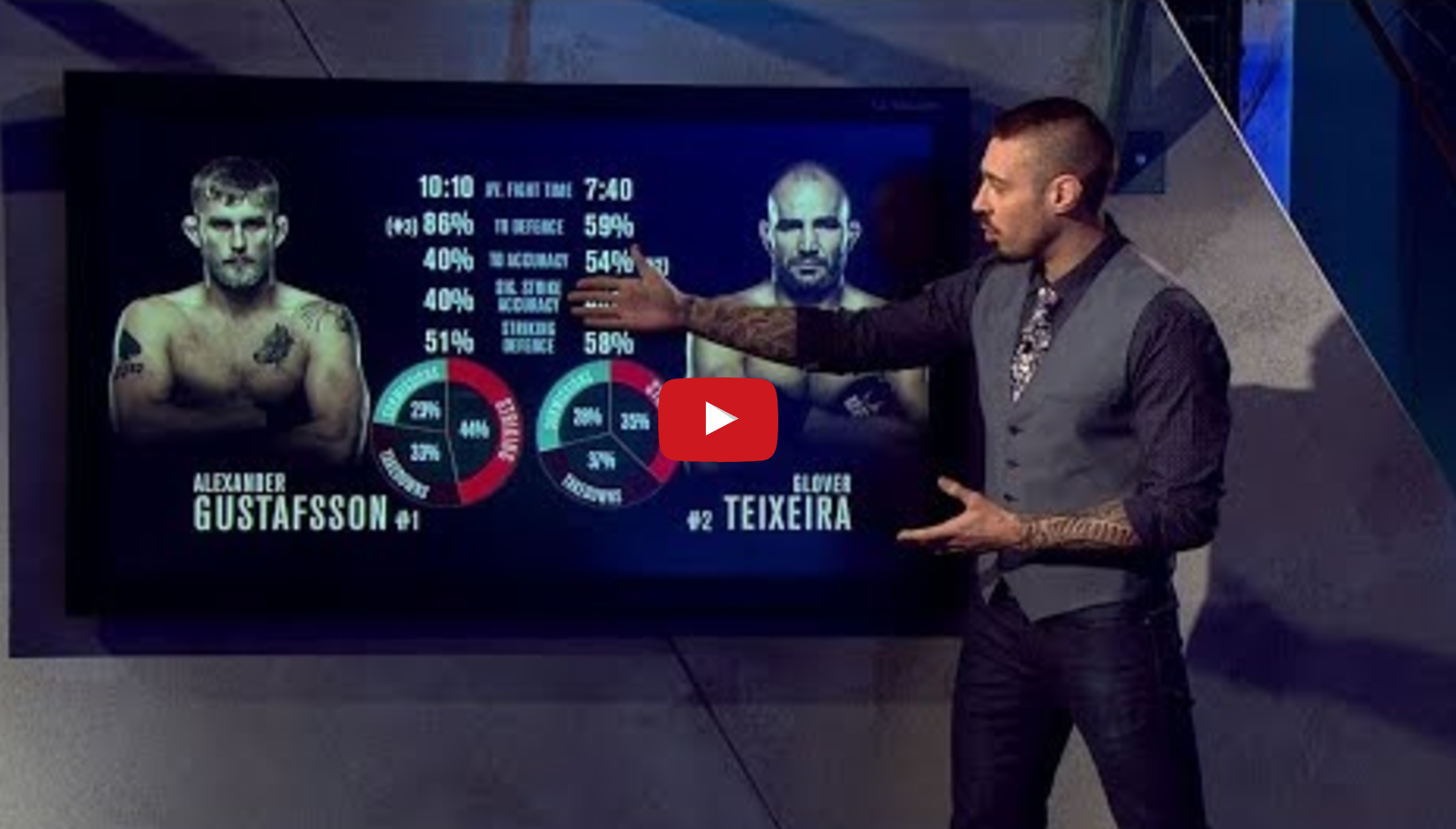Fight Night Stockholm: UFC Breakdown
