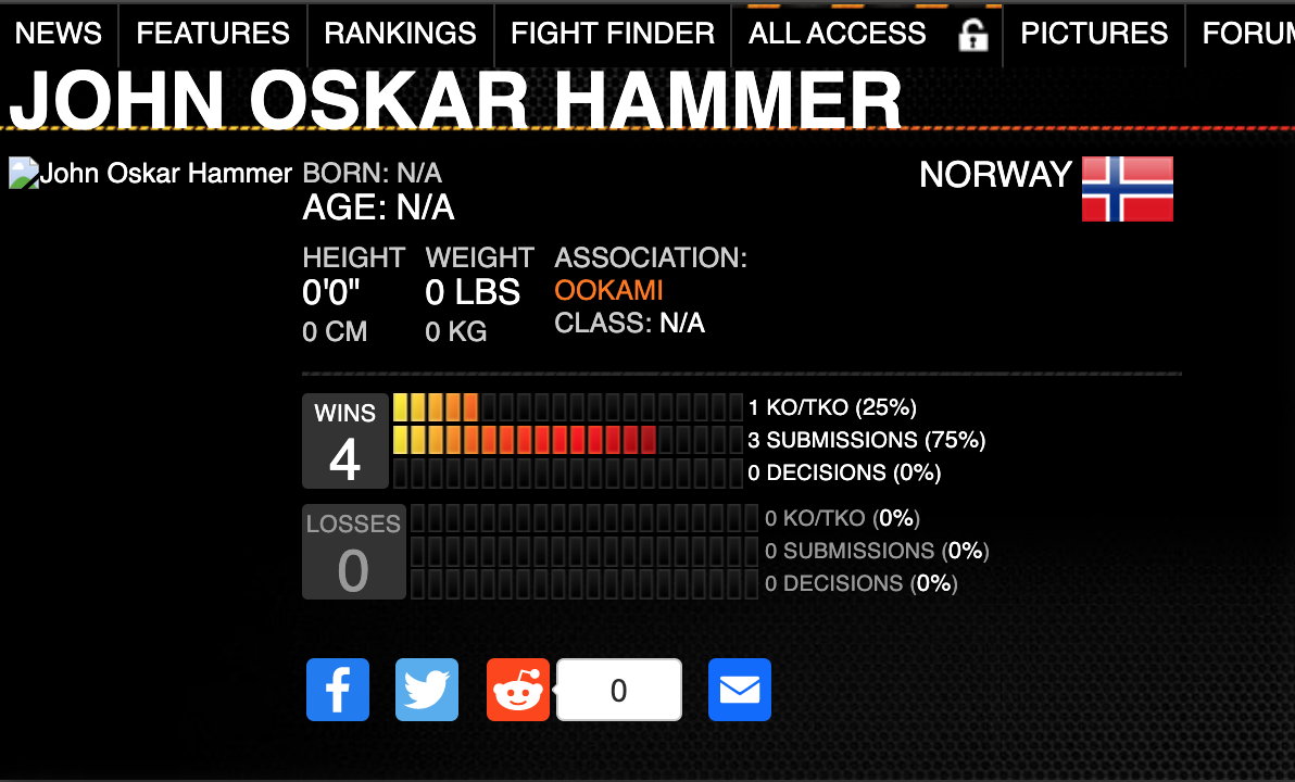 Status norsk MMA middelvekt — MMANorway