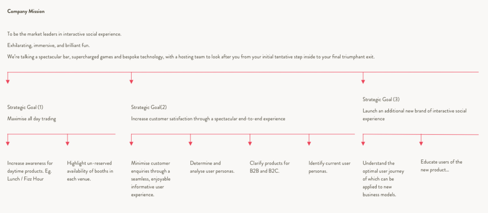 laurengracedesign-freelance-ux-designer-consultant-flight-club-darts-business-goals.png