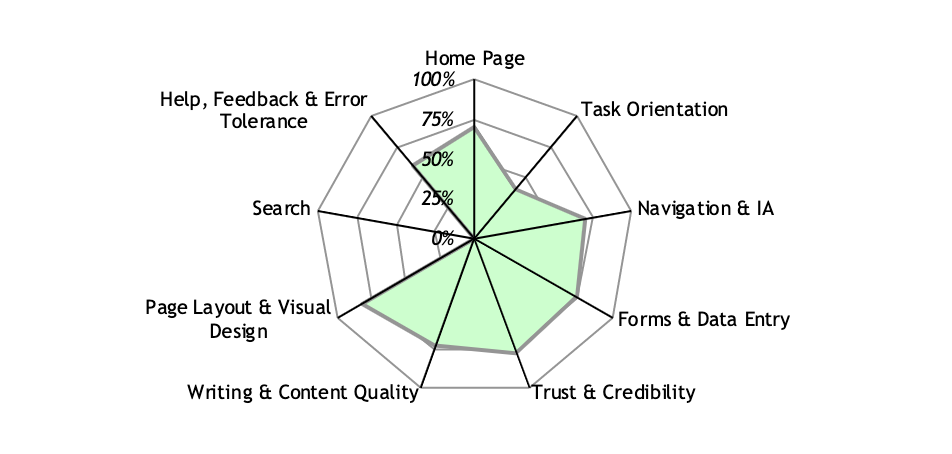 laurengracedesign-freelance-ux-designer-consultant-flight-club-darts-heauristic-evaluation.png