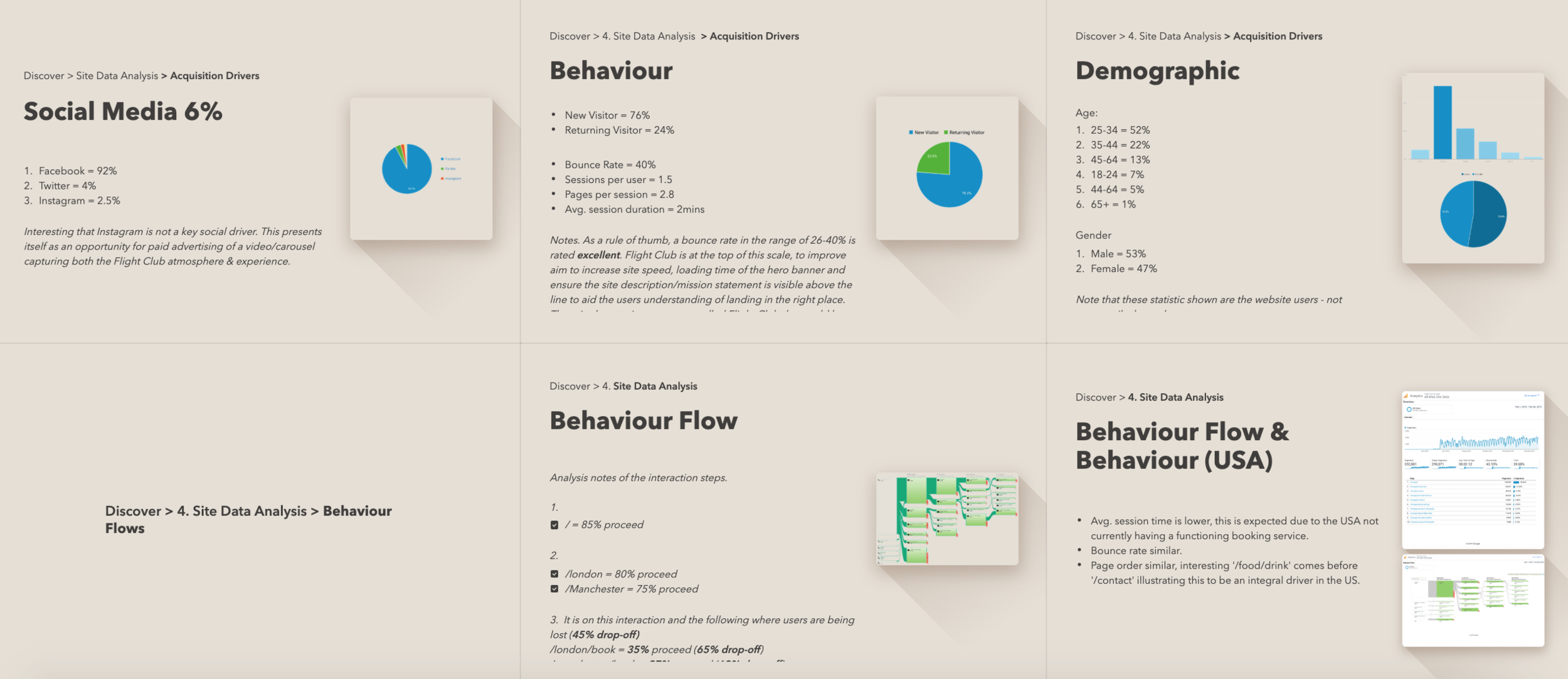 laurengracedesign-freelance-ux-designer-consultant-flight-club-darts-site-data-analysis-acquisition.png