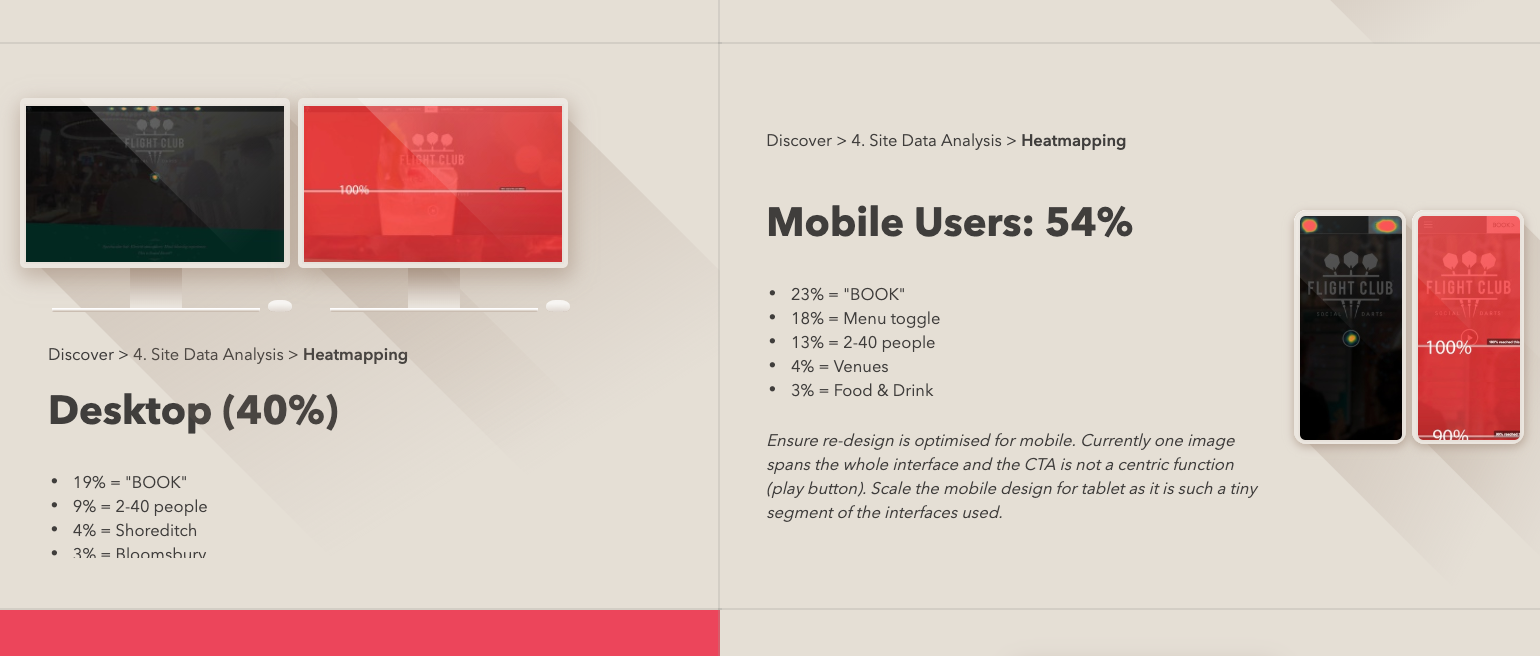 laurengracedesign-freelance-ux-designer-consultant-flight-club-darts-heatmap.png