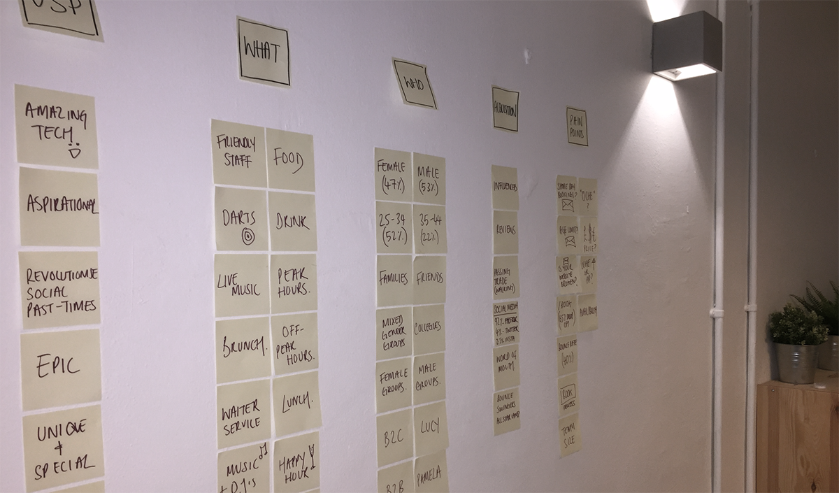 laurengracedesign-freelance-ux-designer-consultant-flight-club-darts-ux-affinity-map.png
