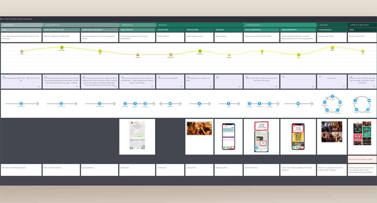 lauren-grace-design-ux-designer-flight-club-darts-proposed-user-journey.png