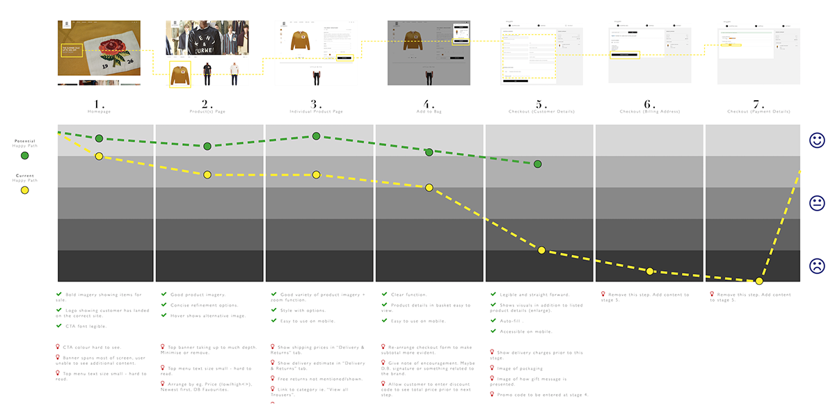 laurengracedesign-freelance-ux-design-consultant-kent-curwen-fashion-menswear-user-empathy-map.png