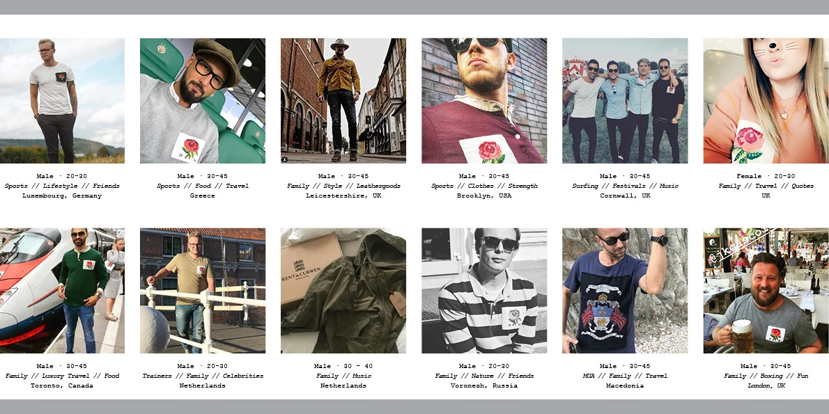 laurengracedesign-freelance-ux-design-consultant-kent-curwen-fashion-menswear-user-personas.jpg