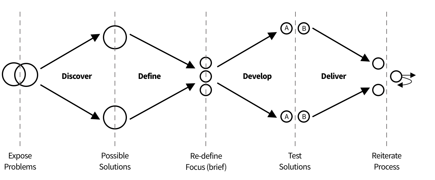 freelance-ux-ui-process-discover-define-develop-deliver.png