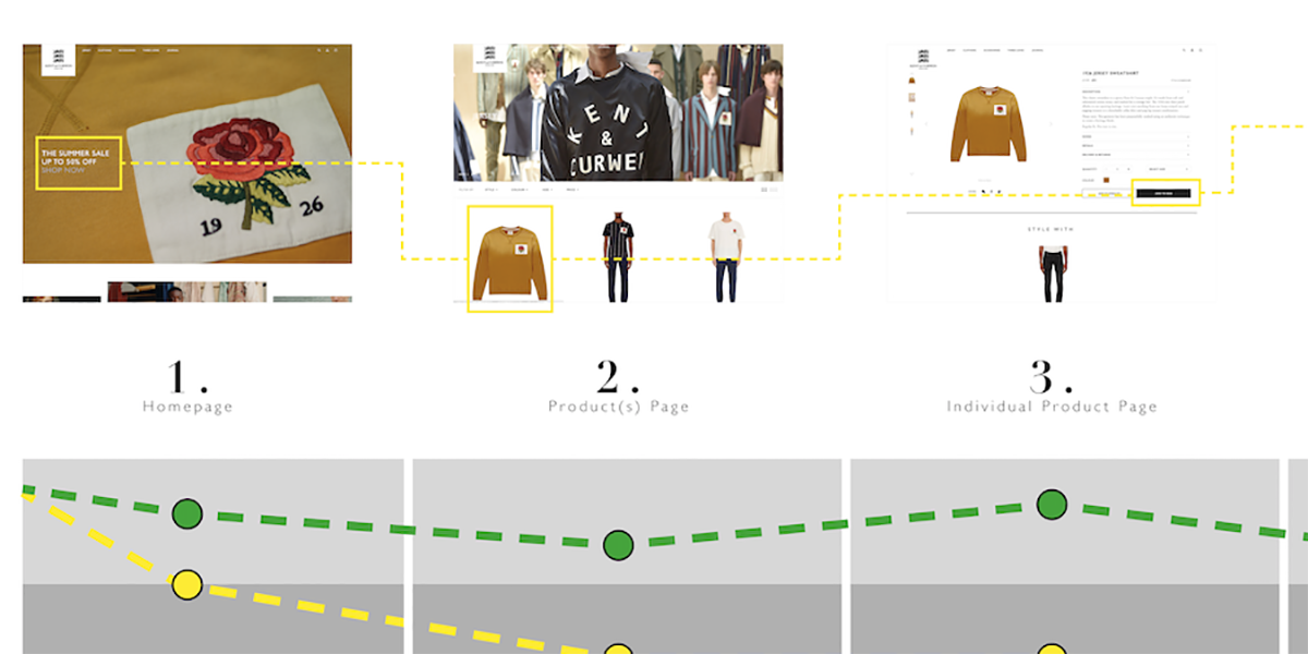 laurengracedesign-freelance-ux-design-consultant-kent-curwen-fashion-menswear-user-journey.png