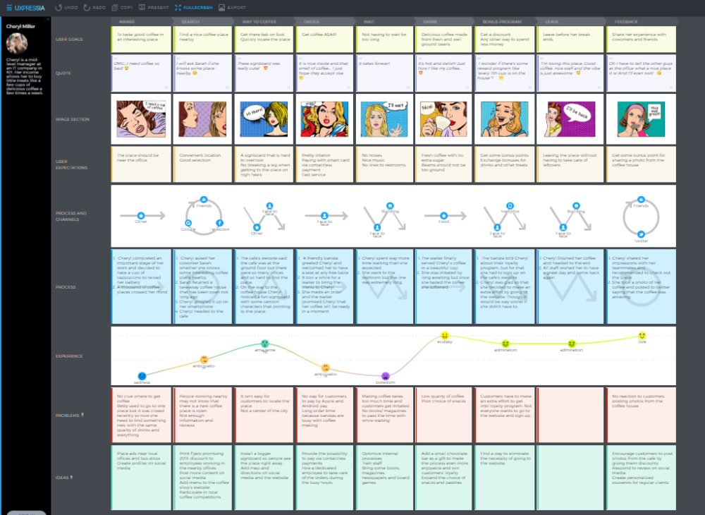 lauren-grace-design-ux-designer-browns-fashion-user-journey-map.png