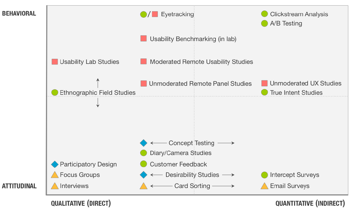 lauren-grace-design-freelance-ux-designer-london-uk-charity-ios-android-app-types-of-competitive-analysis.png