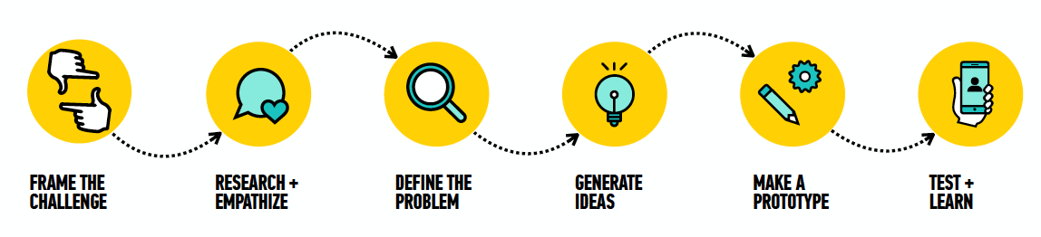 lauren-grace-design-freelance-ux-designer-london-uk-charity-ios-android-app-design-process.png