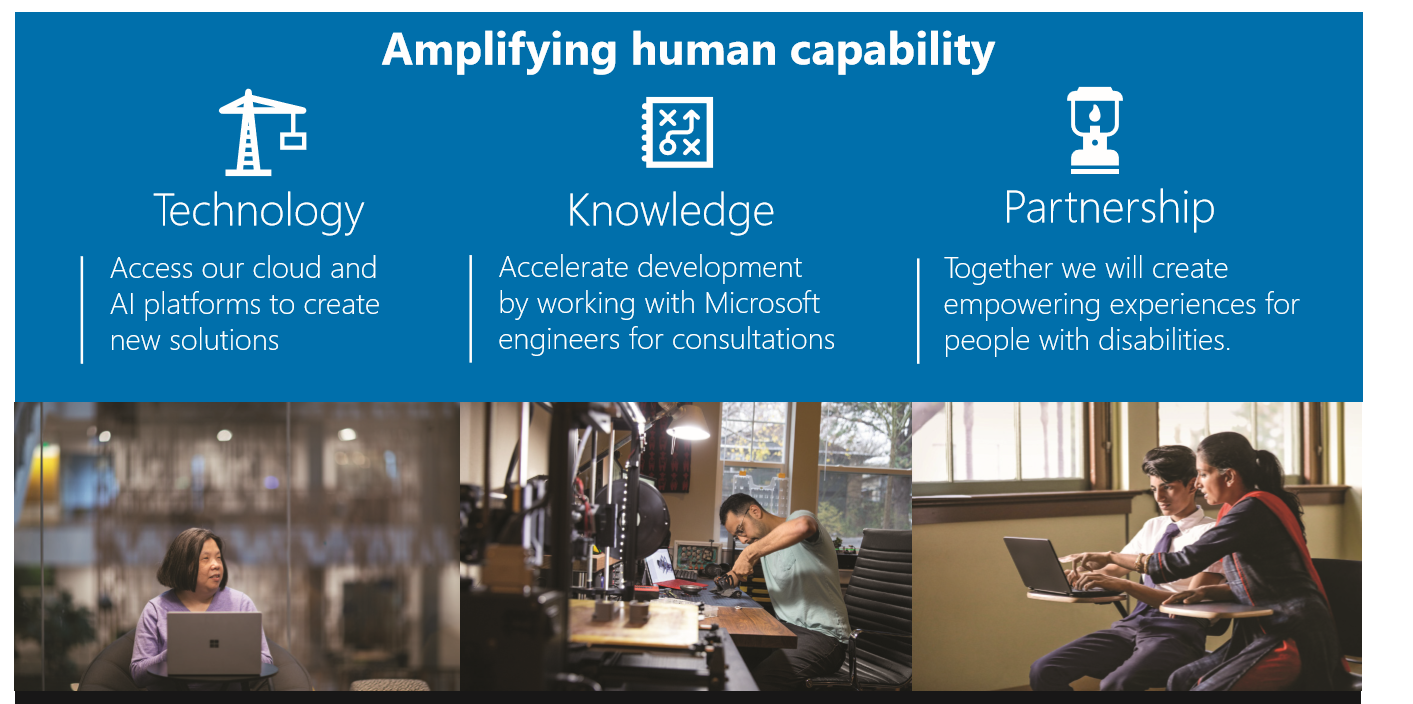 IMAGE: ‘Amplifying human capability: technology, knowledge and partnership.’