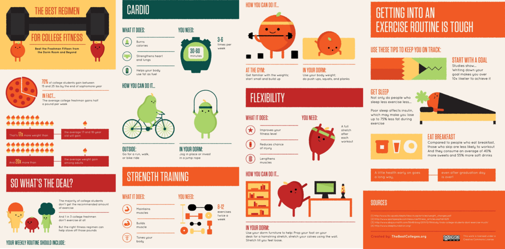 Modified from The Best Colleges @ thebestcolleges.org