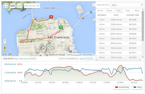 Click to Zoom to see some of the details of the 2015 Nike Women's Half course!