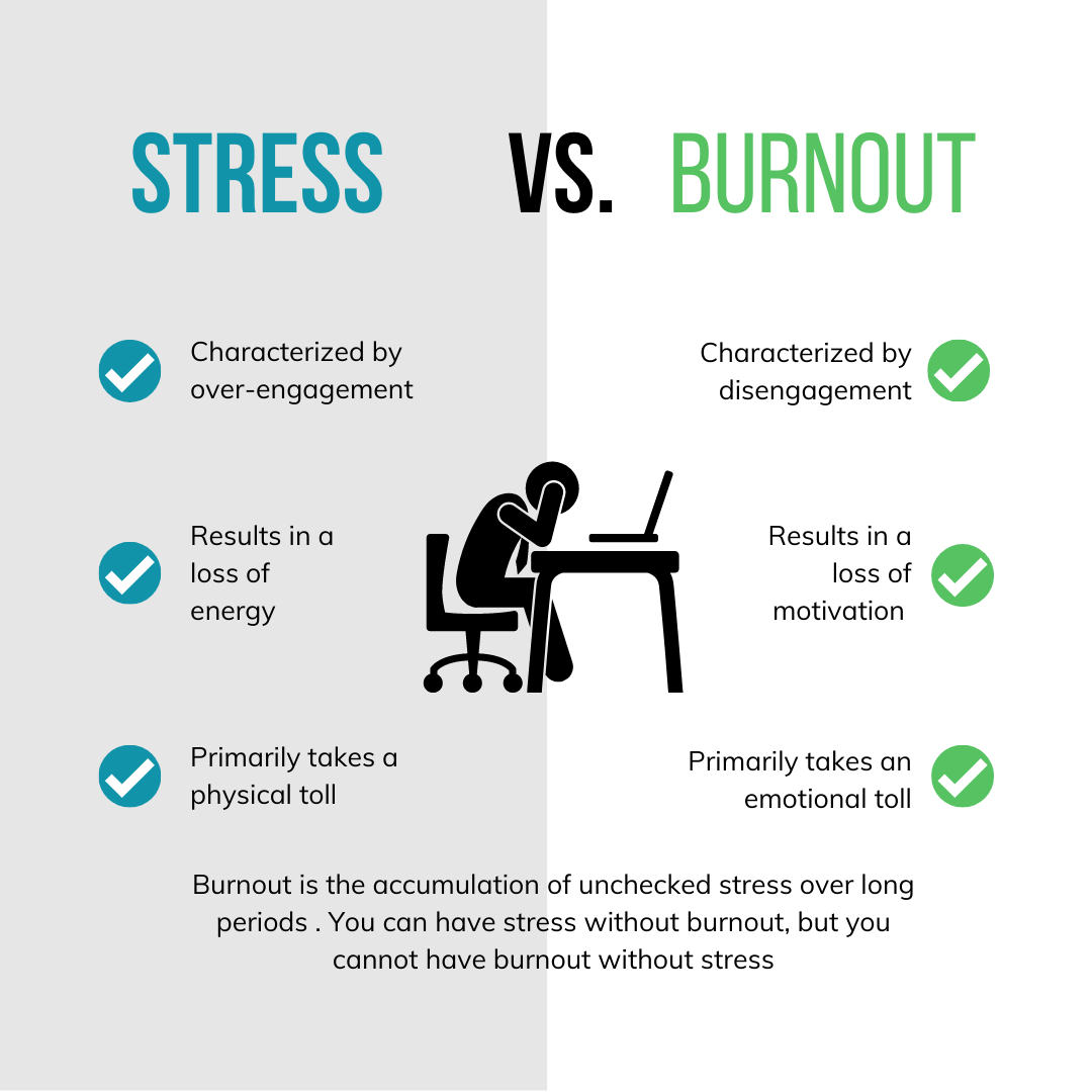 Coach Ellyn What S The Difference Between Stress Burnout