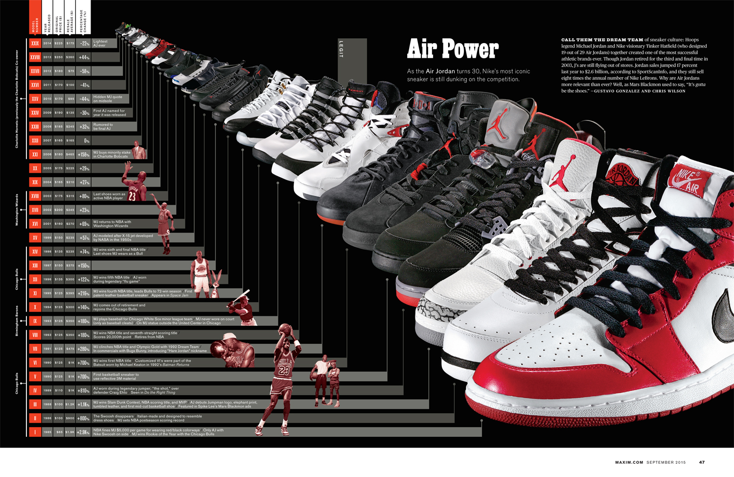 0915-MX-MA_InfographicSneaker_flat_SS.jpg