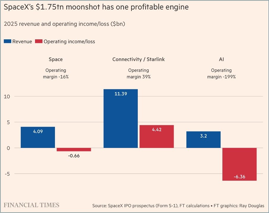 Space X, Elon Musk, Moonshots, Chas Dhami
