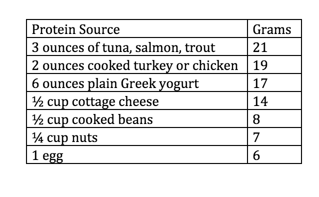 Source: USDA National Nutrient Database , 2015