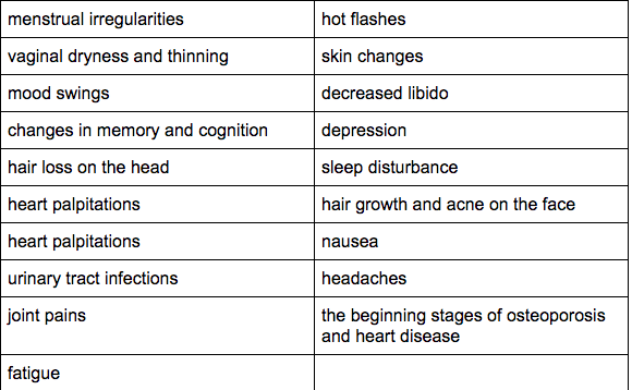 The most common of these include: hot flashes/night sweats, vaginal dryness, and sleep disturbance .