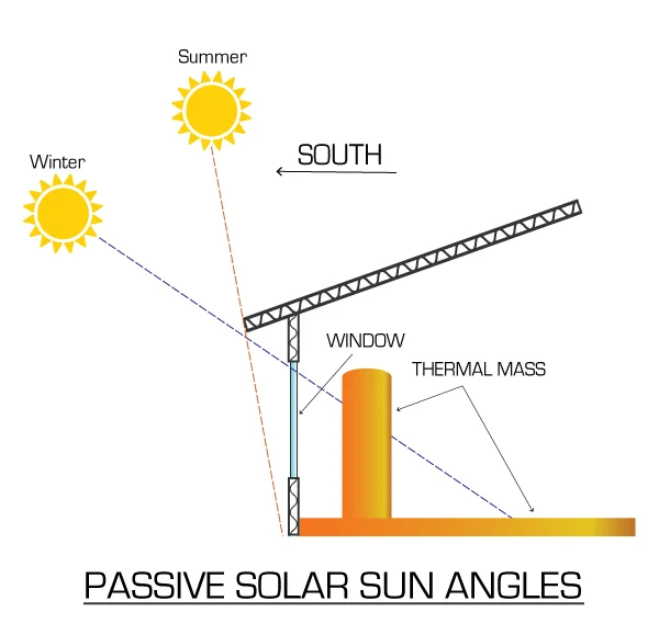 Sun-Angles.jpg