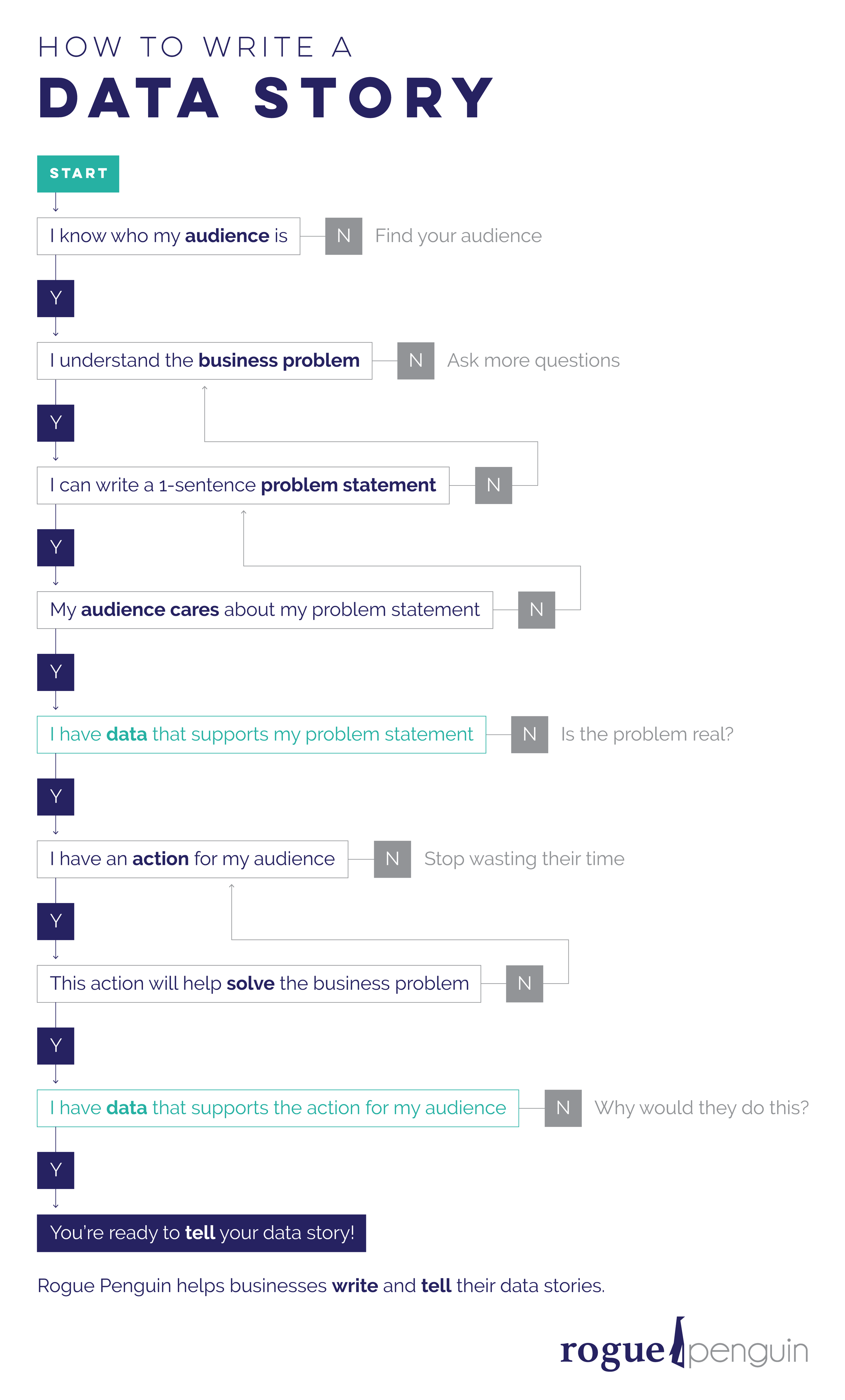 How to write a data story - Kat Greenbrook.png