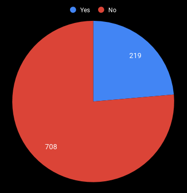 #WellyTech - Did you go in 2017_.png