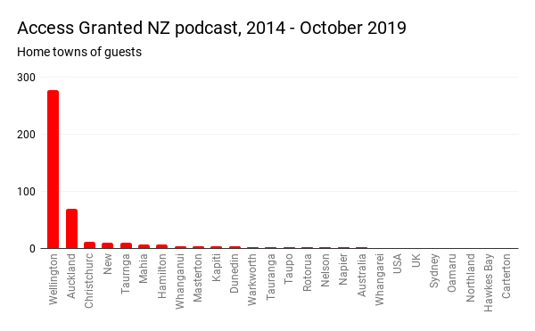 Access Granted NZ - Hometown (2014 - Oct 2019).png