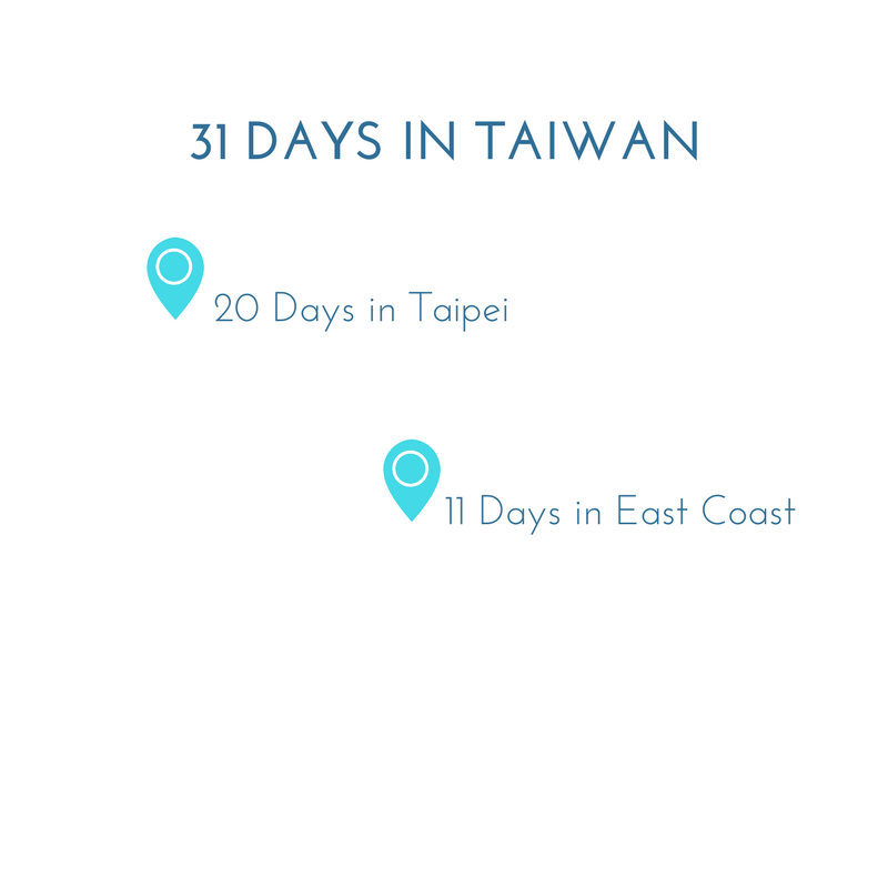 Days in Taiwan.png