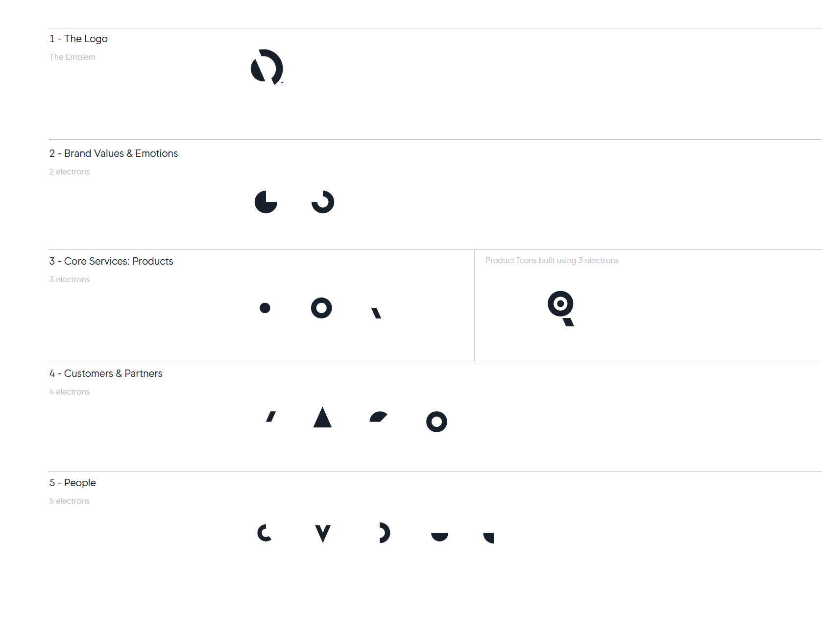 The Electron Language is built on a clear hierarchy and every electron we use has some meaning.