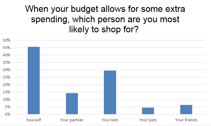 Who_do_you_shop_for.png