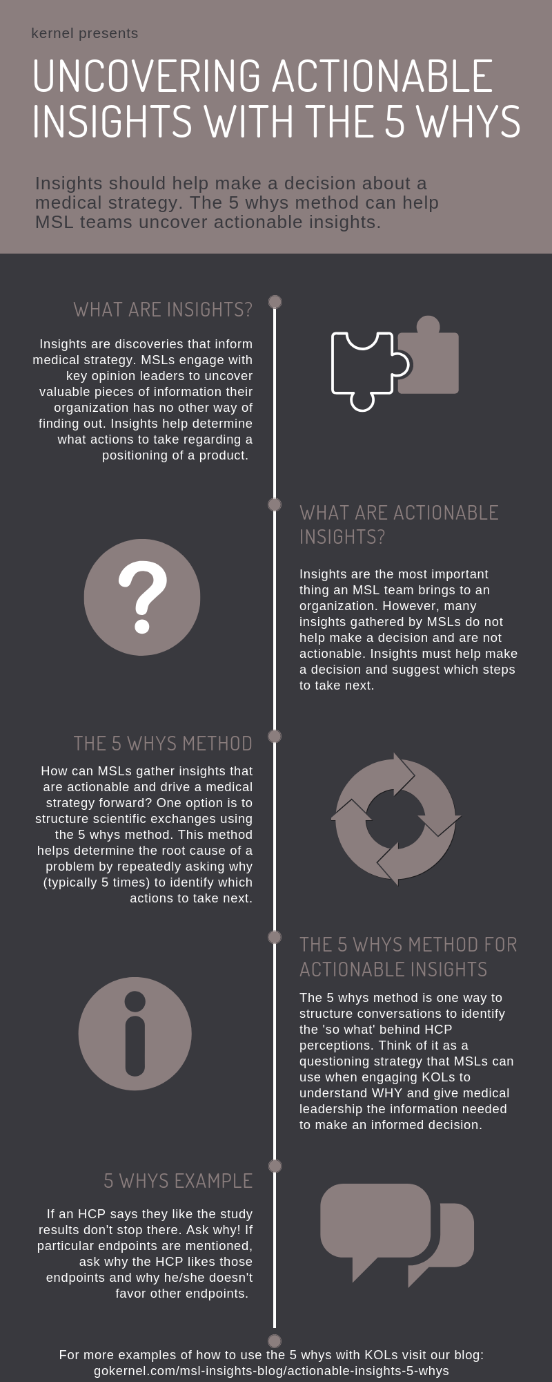 the 5 whys for actionable insights.png