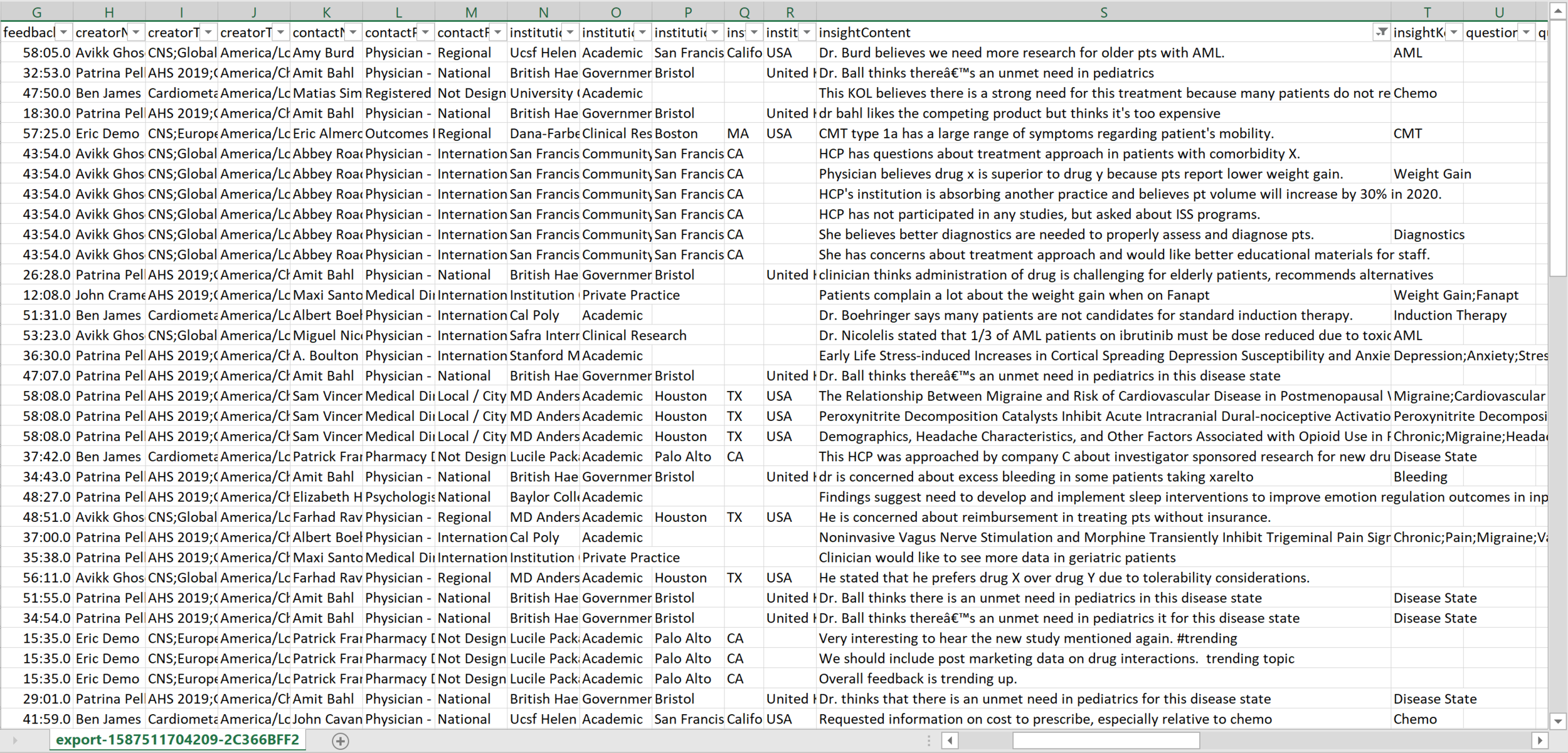 Step by Step Guide on How to Analyze Free-Text MSL Insights