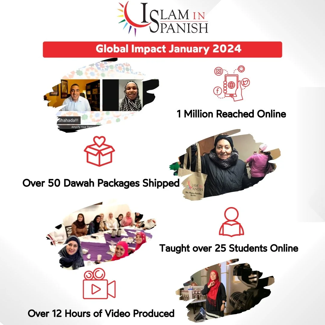 January Recap/Resumen de Enero