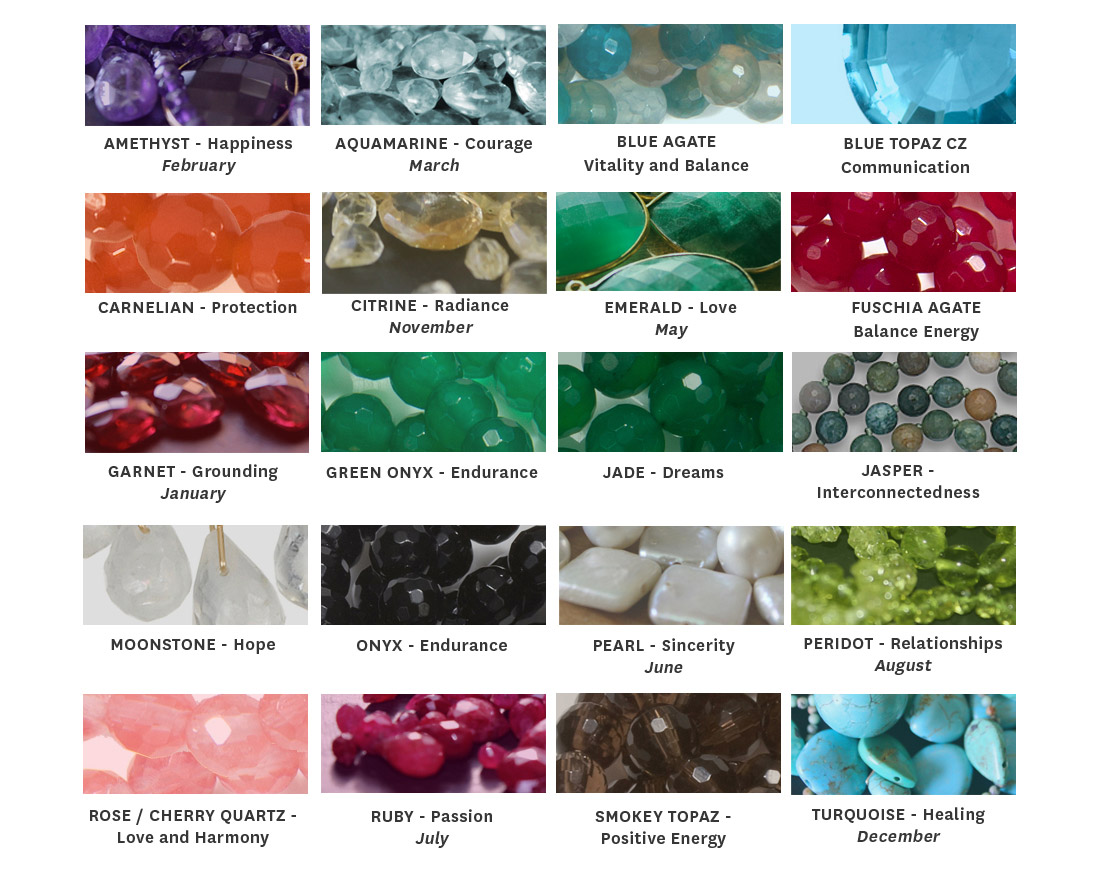 Precious And Semi Precious Stones Chart