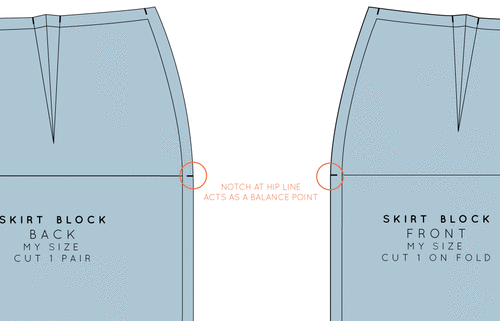 Adding pattern markings to your patterns — In the Folds