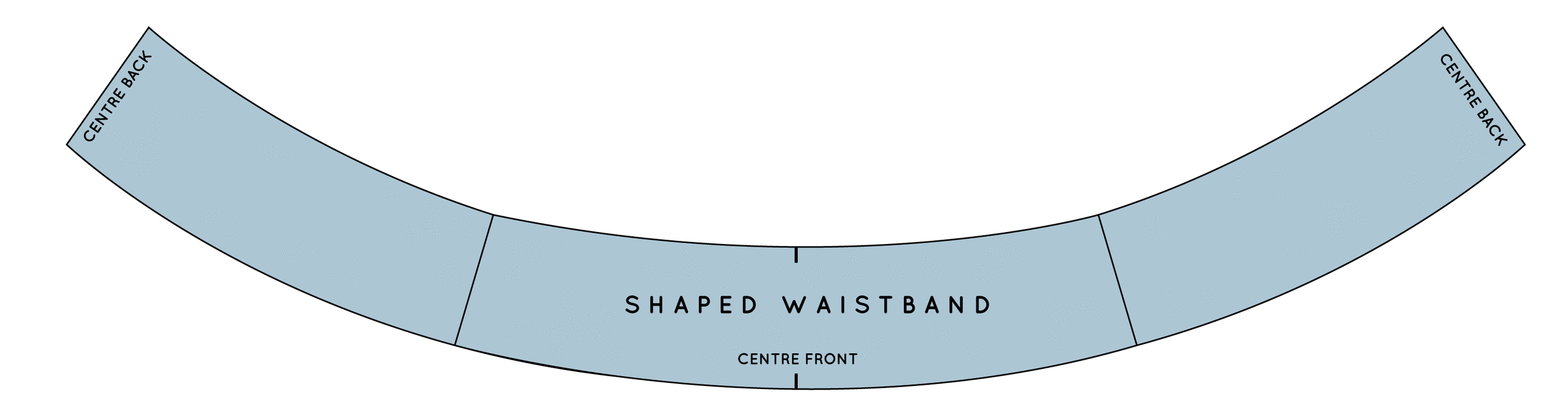 Drafting a waistband — In the Folds