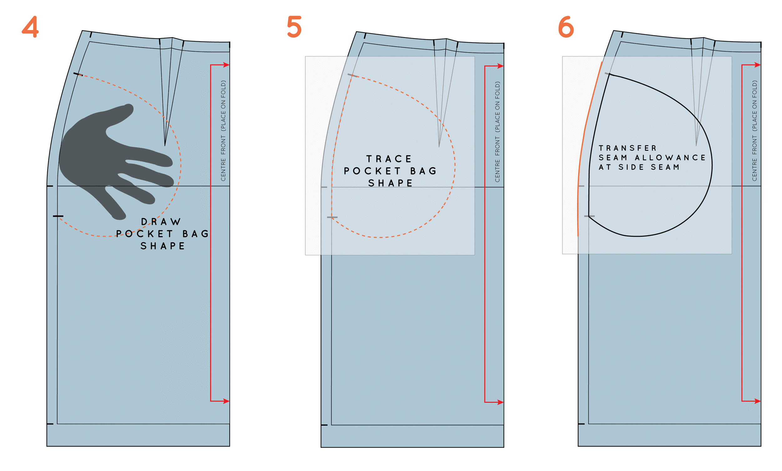 Throwback Thursday: How to draft in-seam pockets — In the Folds