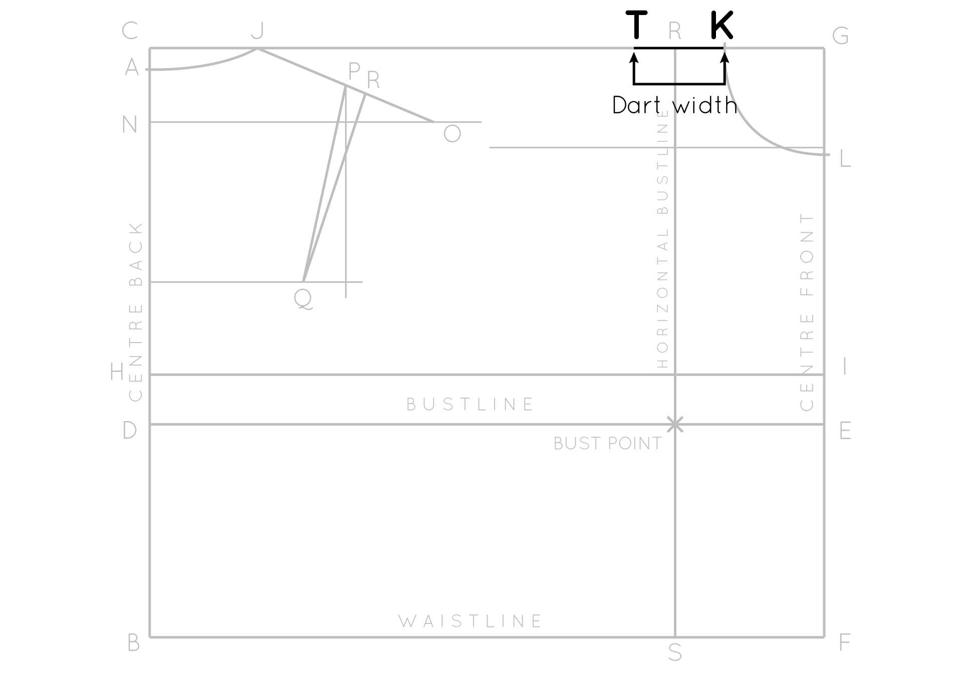 Patternmaking Bust Cup Amounts (Part 3, Bodice Block Essentials) 