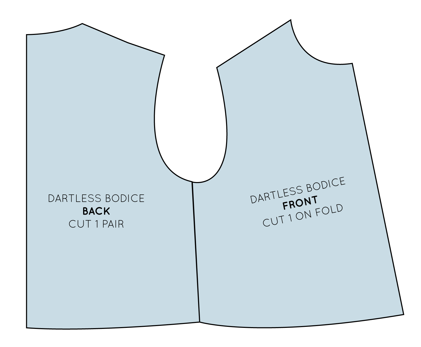 How to Check and true sewing patterns — In the Folds
