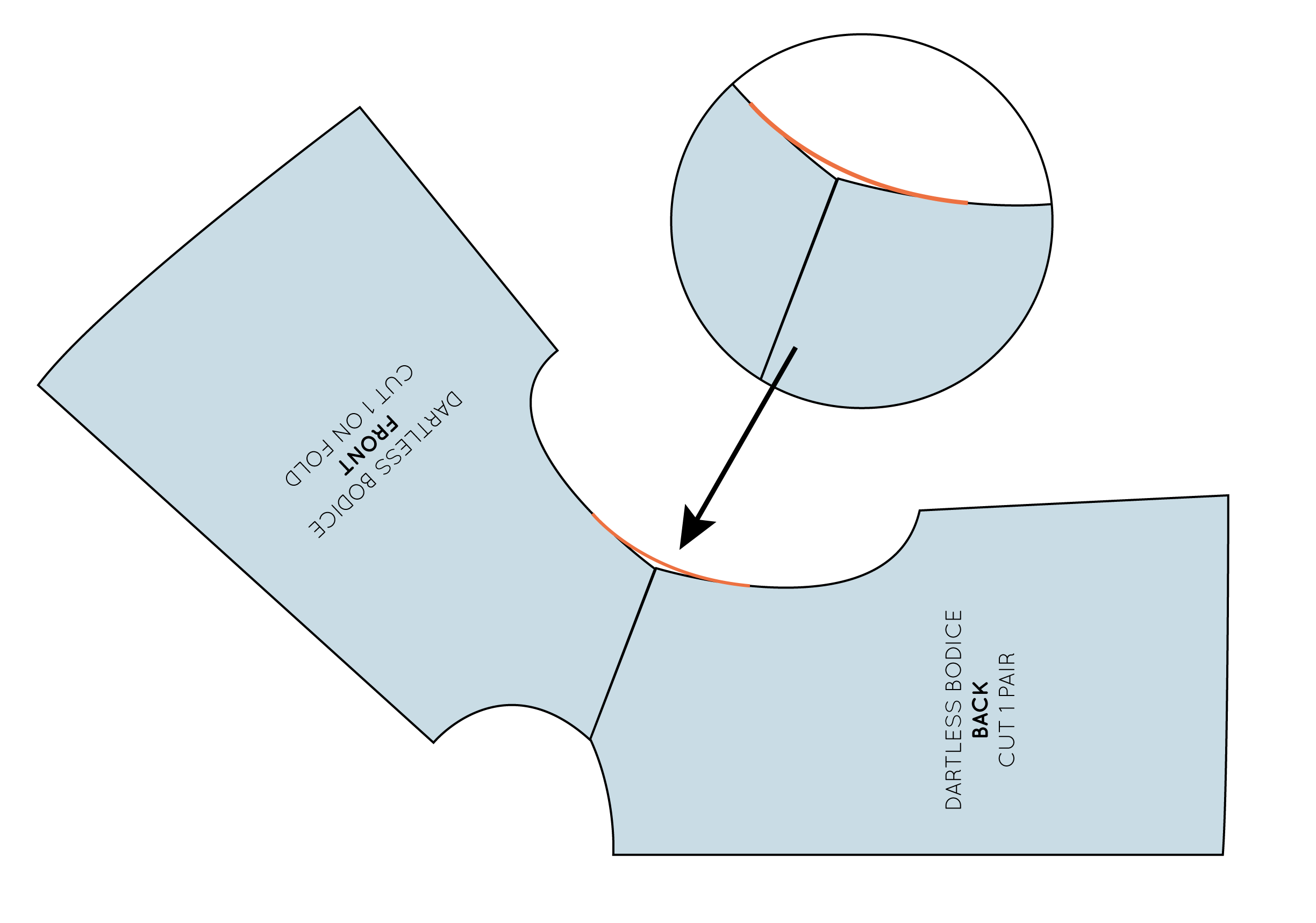 How to : Check and true sewing patterns — In the Folds