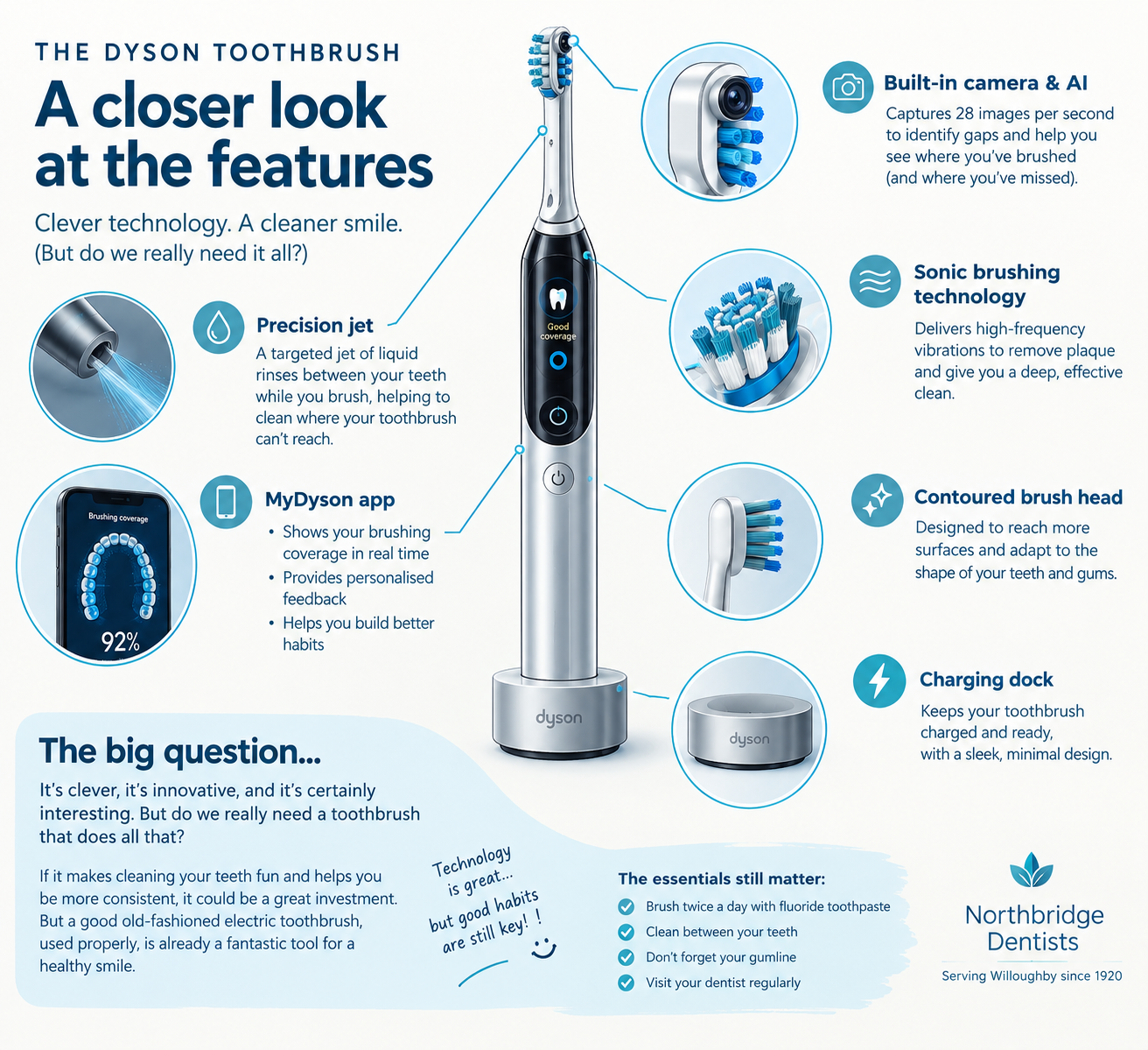 The Dyson toothbrush is here! So is it worthwhile? 