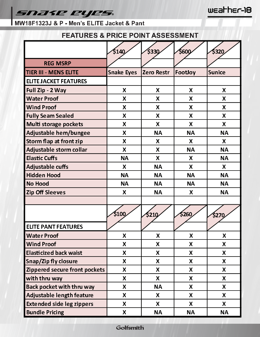 Features & Price Points