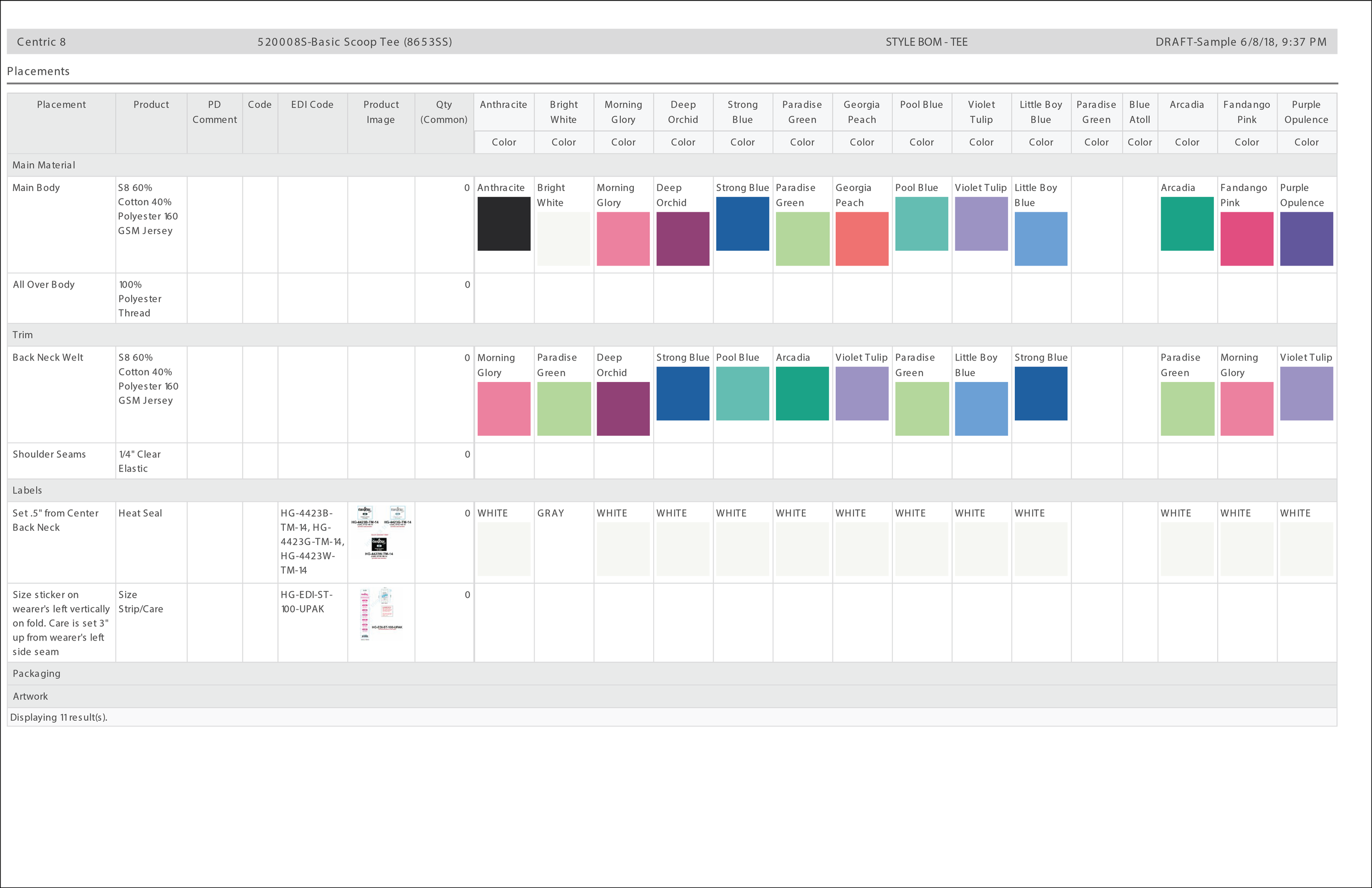 BILL OF MATERIALS - PLM