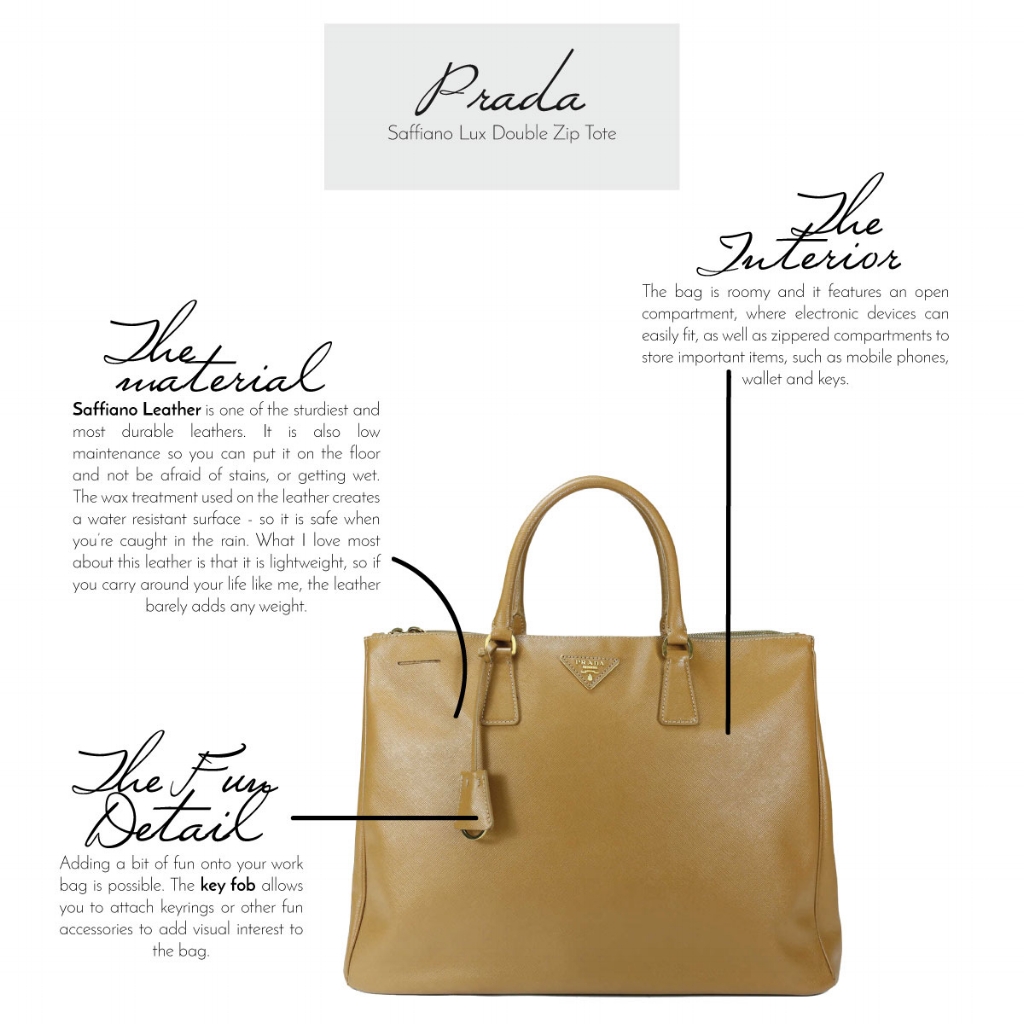 Fashion Geek: Anatomy of A Prada Luxe Saffiano