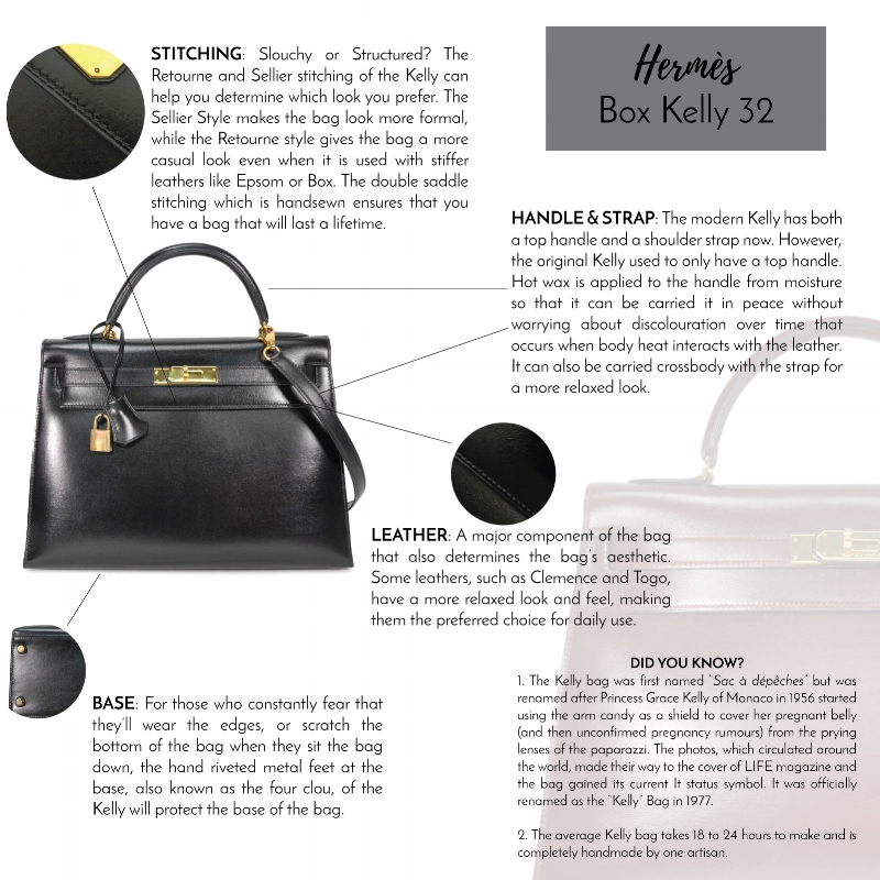 Fashion Geek: Anatomy of a Hermès Kelly, PAGE FIVE