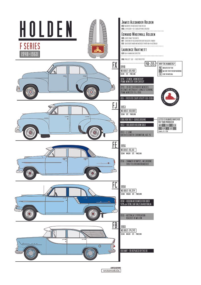 HoldenFSeries_FINAL_NEW copy.jpg