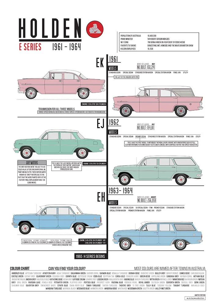 Holden ESeries Poster.jpg