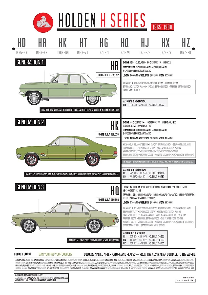 Holden H Series Timeline