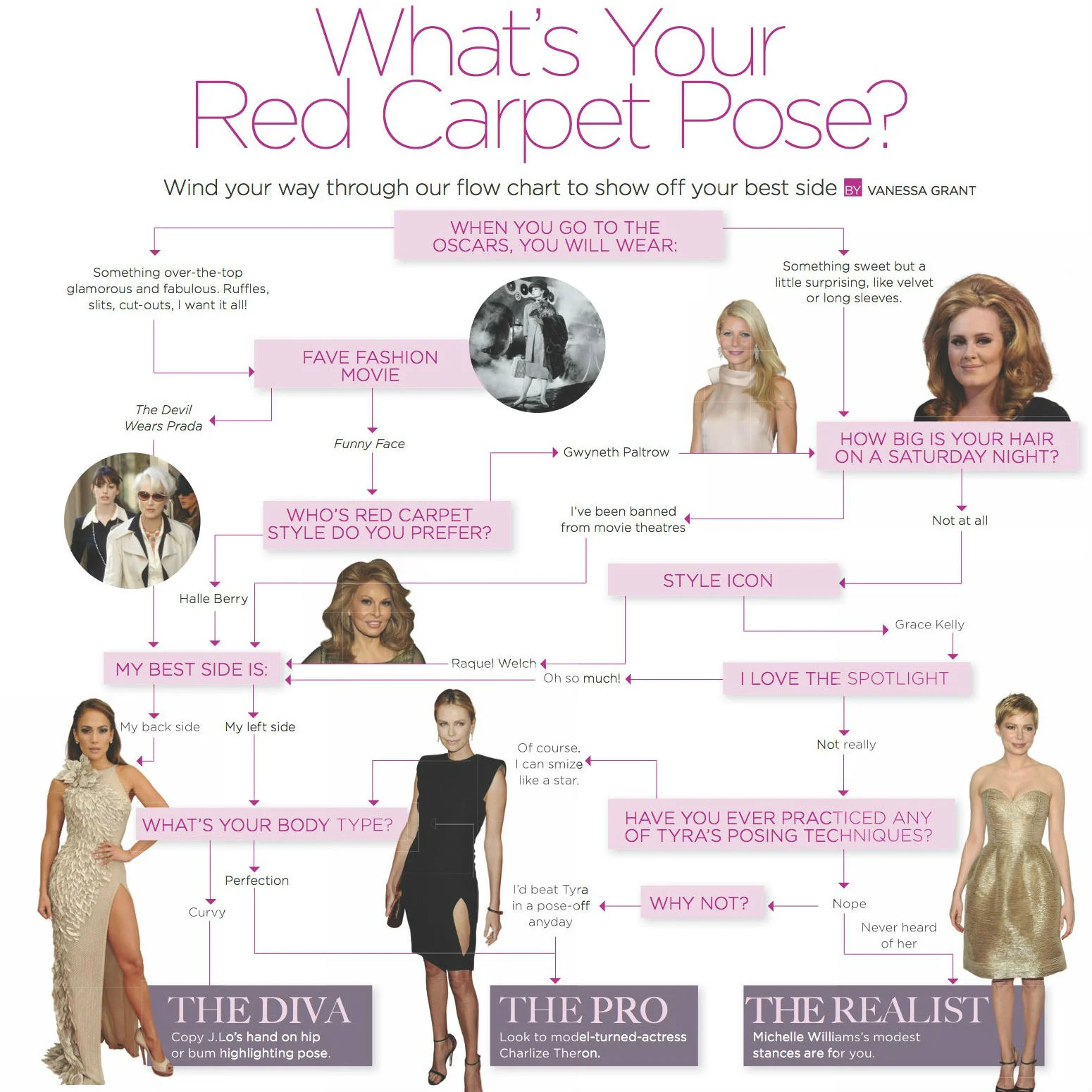 THE KIT PAPER: What's Your Red Carpet Pose Wind your way through our flow chart to show off your best side.