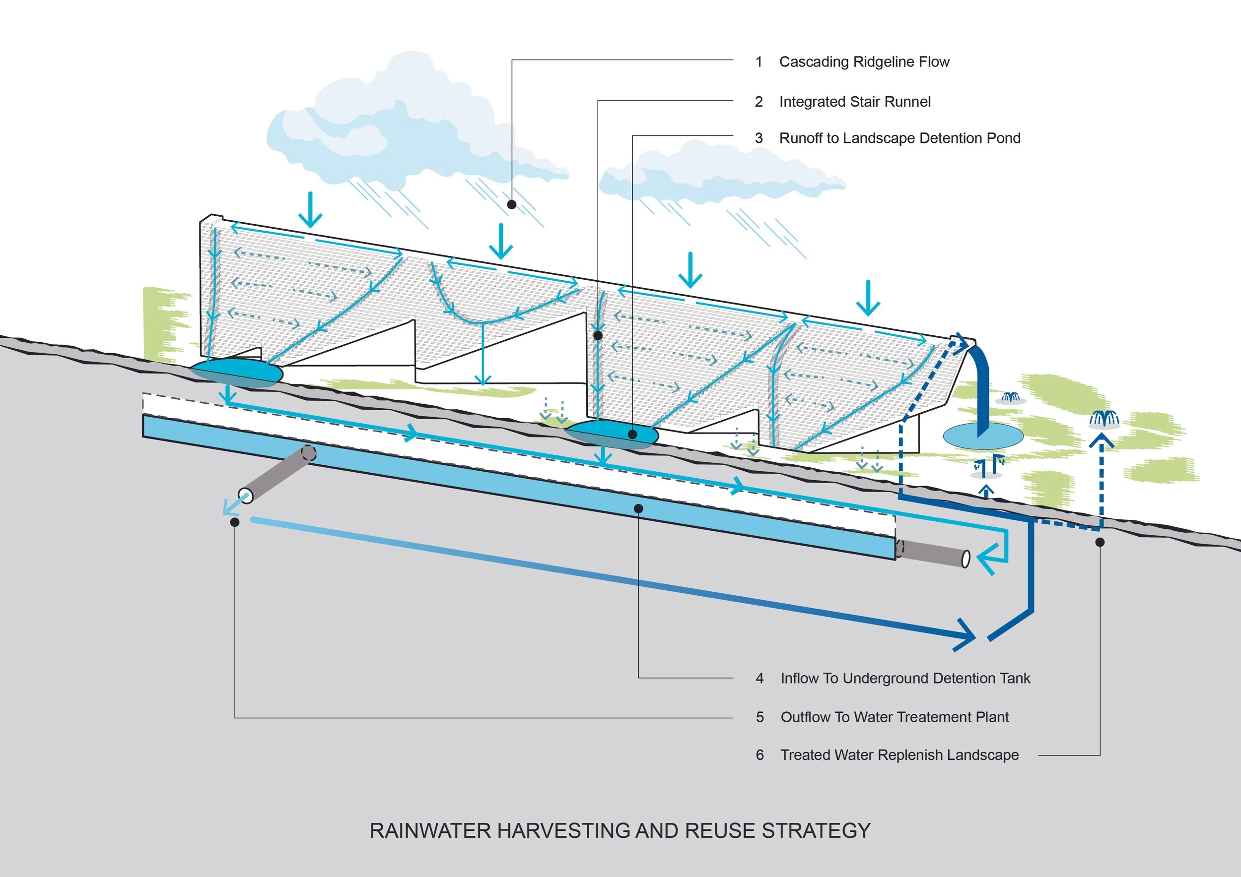 25276_DG_2608_001_DRAINAGE_DIAGRAM.jpg